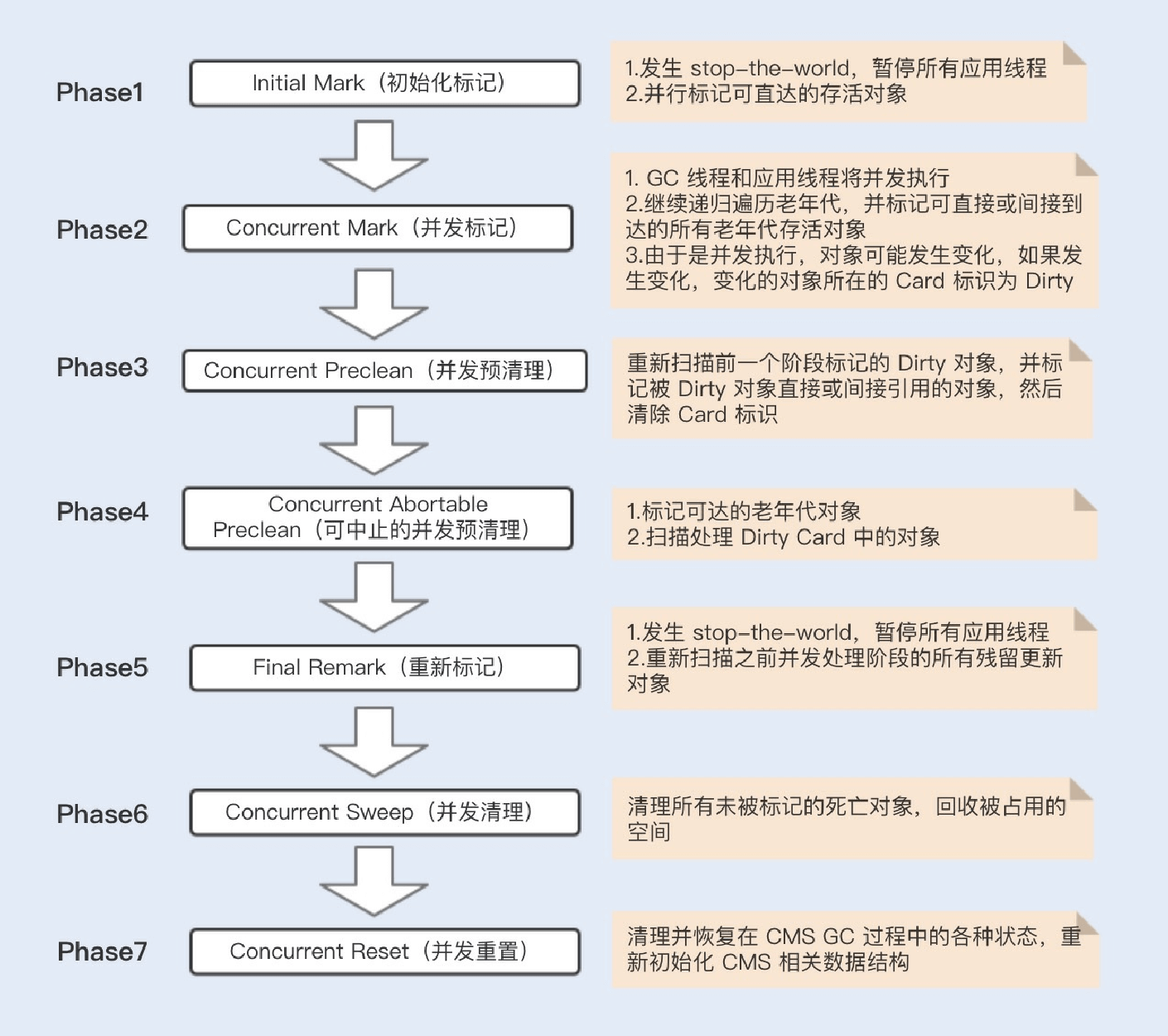 25讲答疑课堂：模块四热点问题解答 - 图15