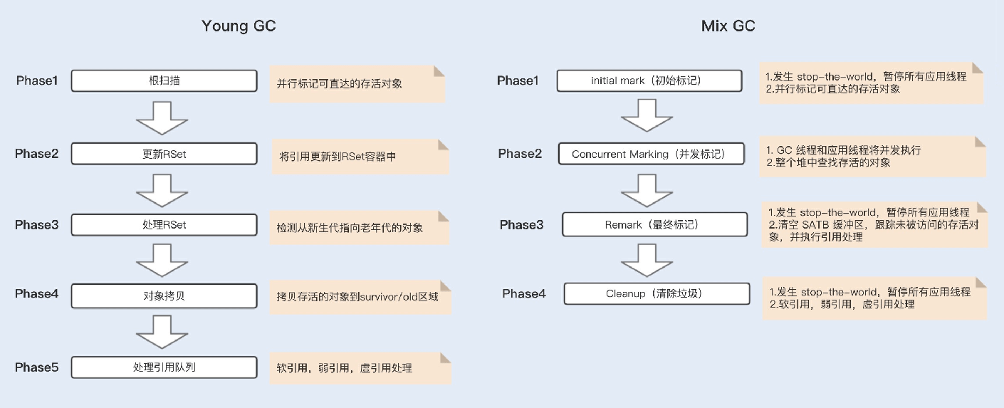 25讲答疑课堂：模块四热点问题解答 - 图17