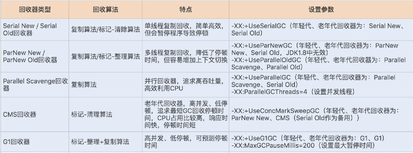 25讲答疑课堂：模块四热点问题解答 - 图22