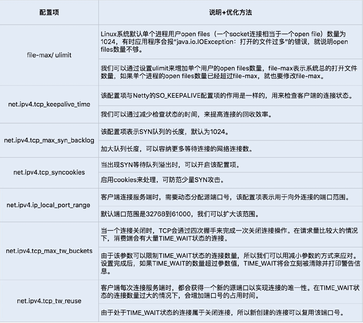 10讲网络通信优化之通信协议：如何优化RPC网络通信 - 图12