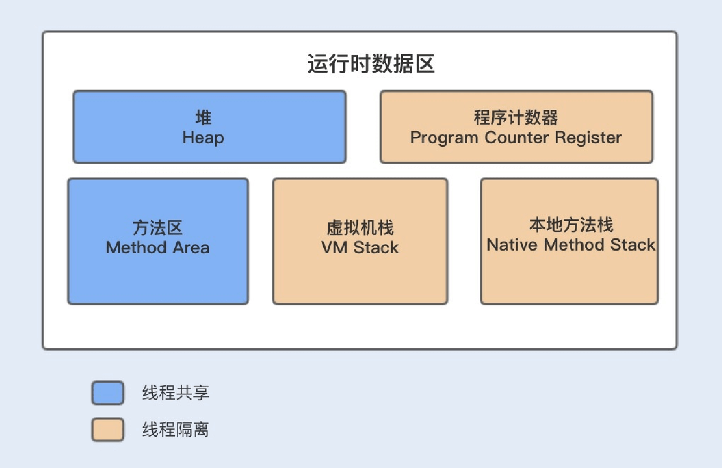 20讲磨刀不误砍柴工：欲知JVM调优先了解JVM内存模型 - 图3