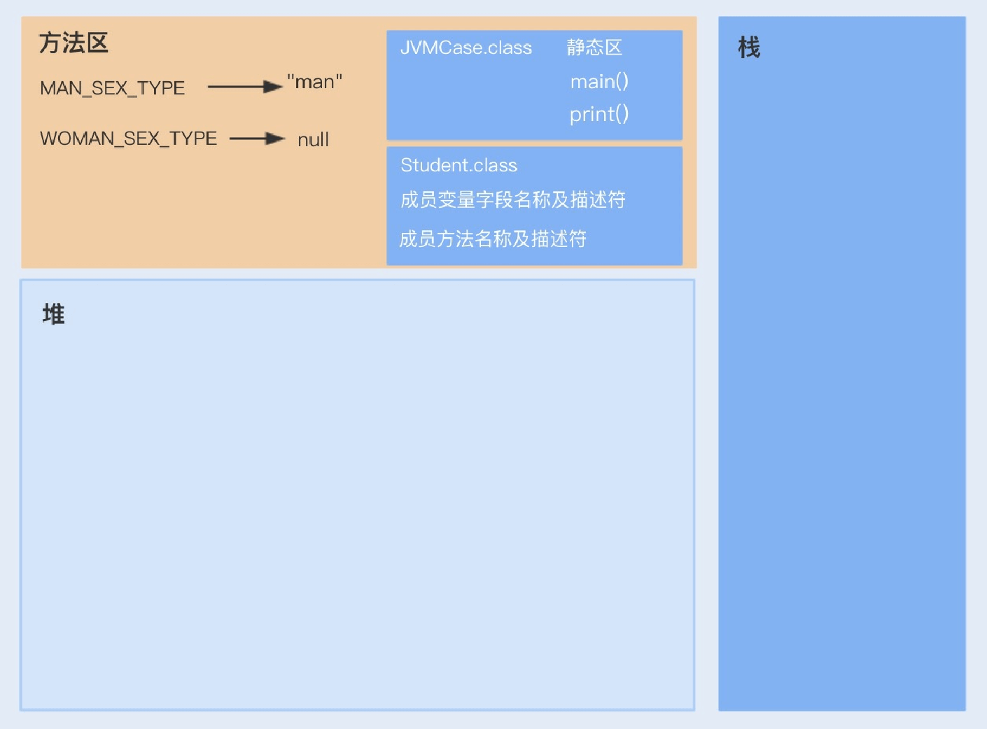 20讲磨刀不误砍柴工：欲知JVM调优先了解JVM内存模型 - 图5