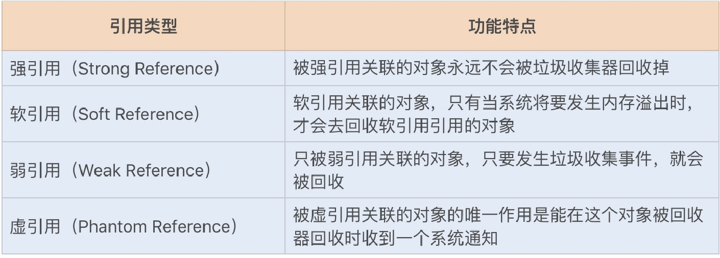 22讲如何优化垃圾回收机制 - 图3