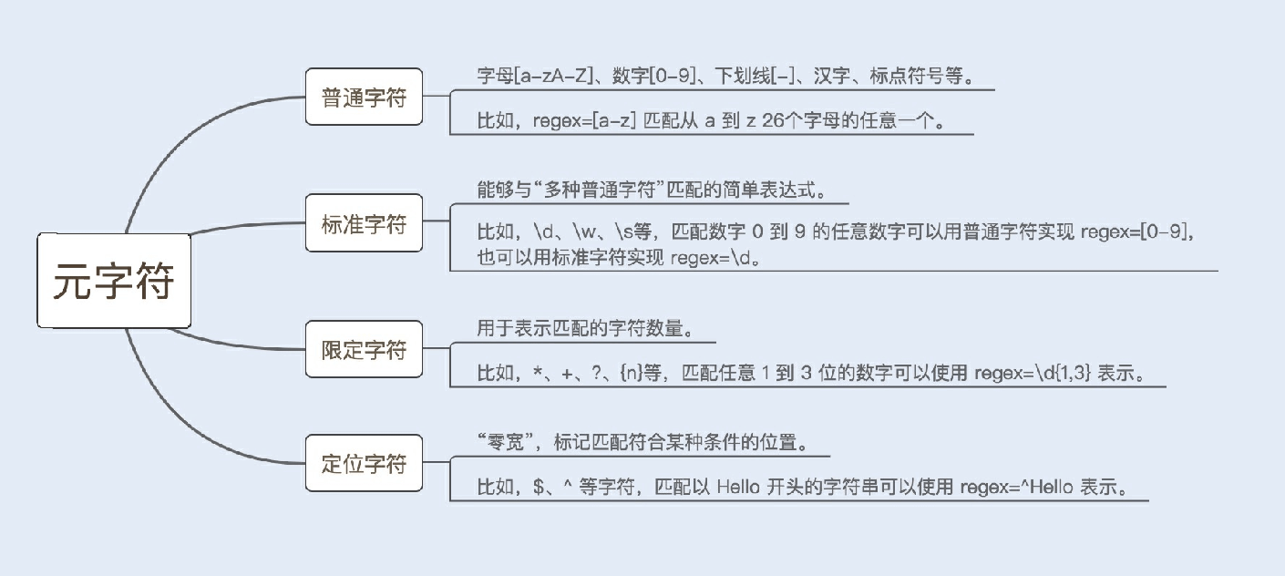 04讲慎重使用正则表达式 - 图4