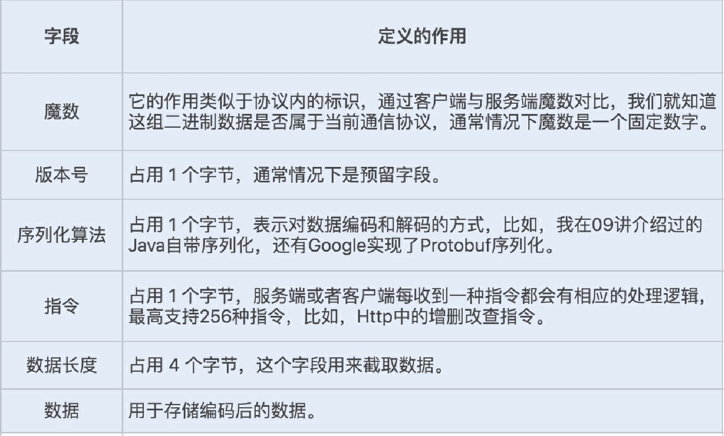 10讲网络通信优化之通信协议：如何优化RPC网络通信 - 图9