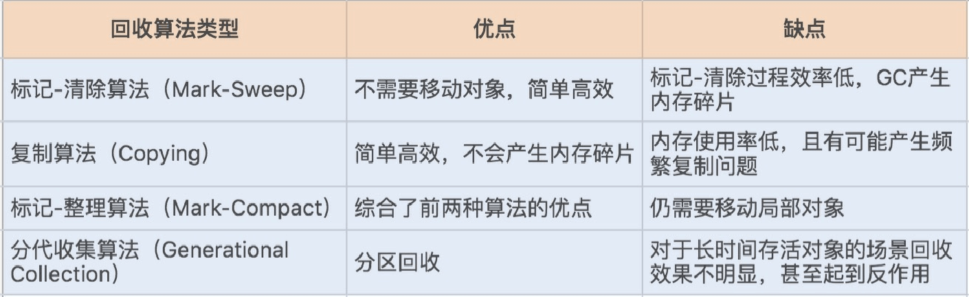 22讲如何优化垃圾回收机制 - 图4