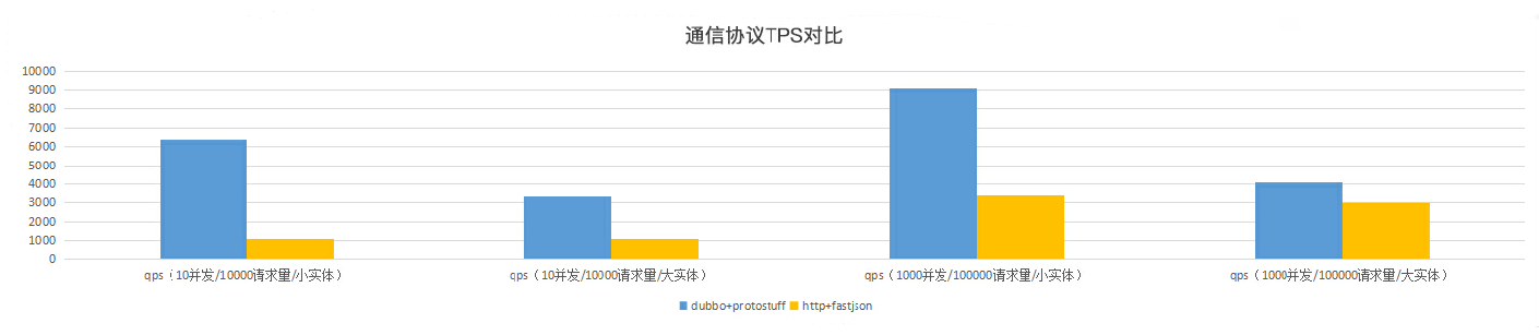 10讲网络通信优化之通信协议：如何优化RPC网络通信 - 图4