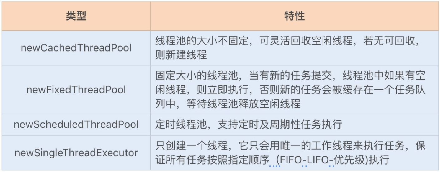 18讲如何设置线程池大小 - 图3