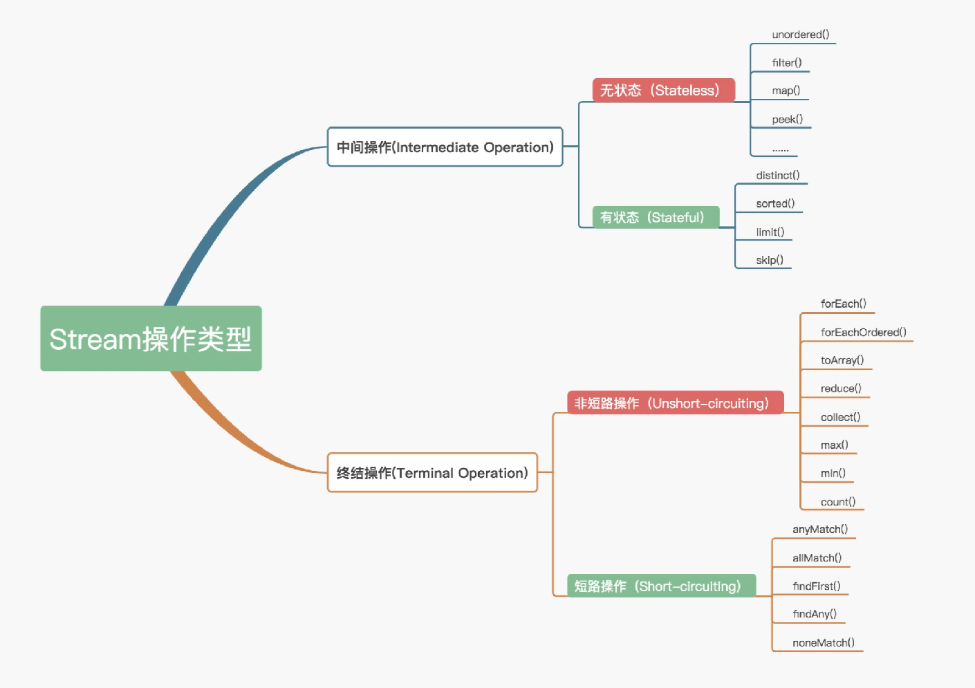 06讲Stream如何提高遍历集合效率 - 图5