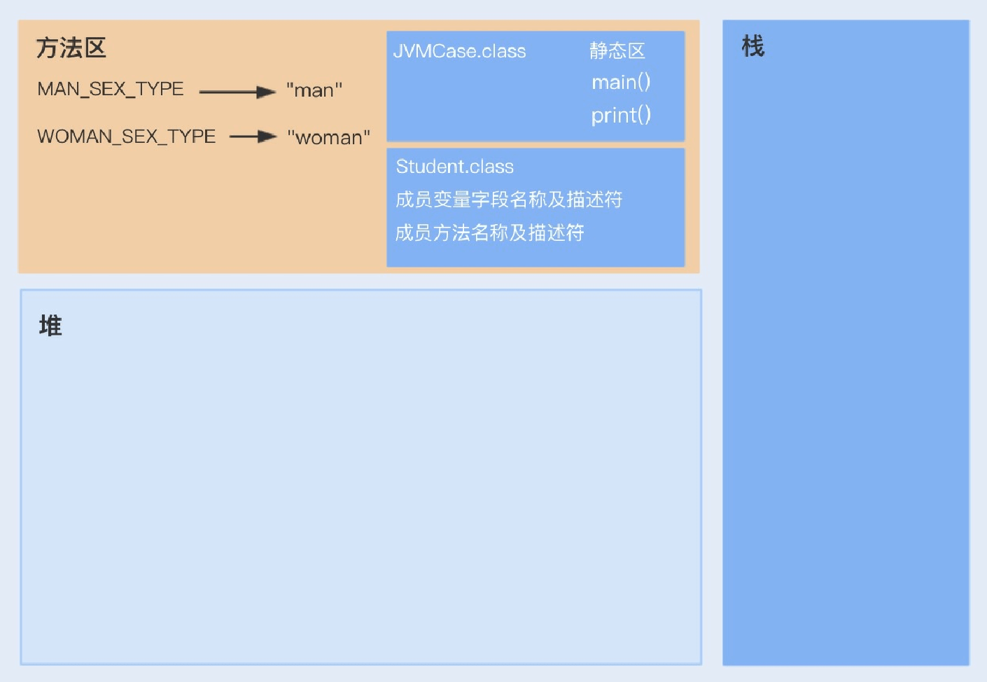 20讲磨刀不误砍柴工：欲知JVM调优先了解JVM内存模型 - 图6