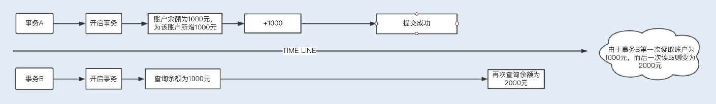 33讲MySQL调优之事务：高并发场景下的数据库事务调优 - 图5