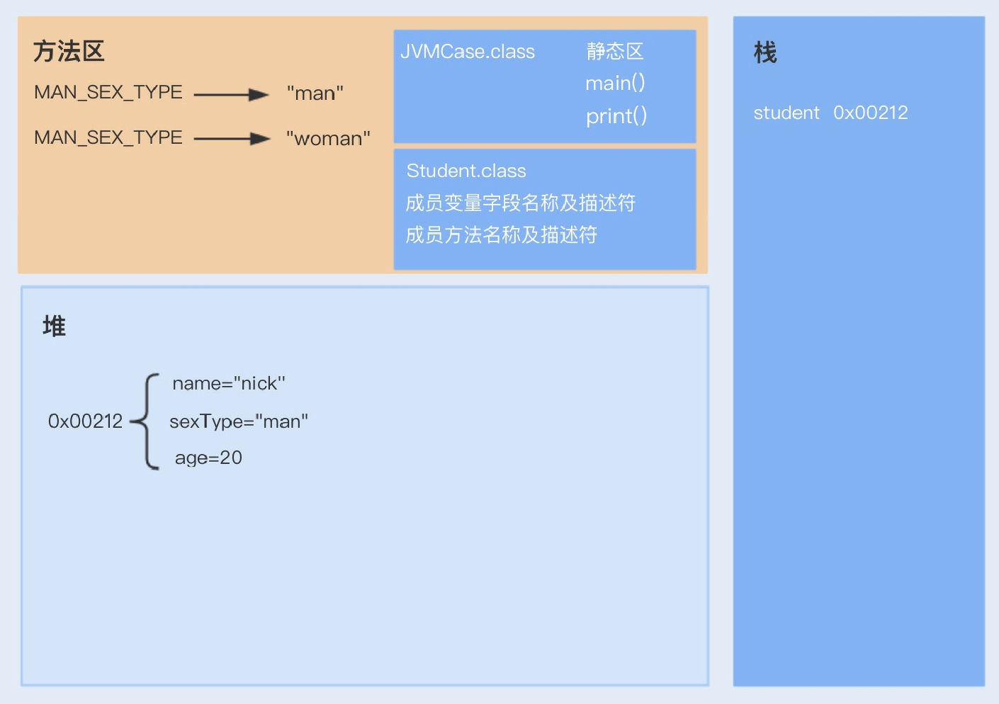 20讲磨刀不误砍柴工：欲知JVM调优先了解JVM内存模型 - 图7