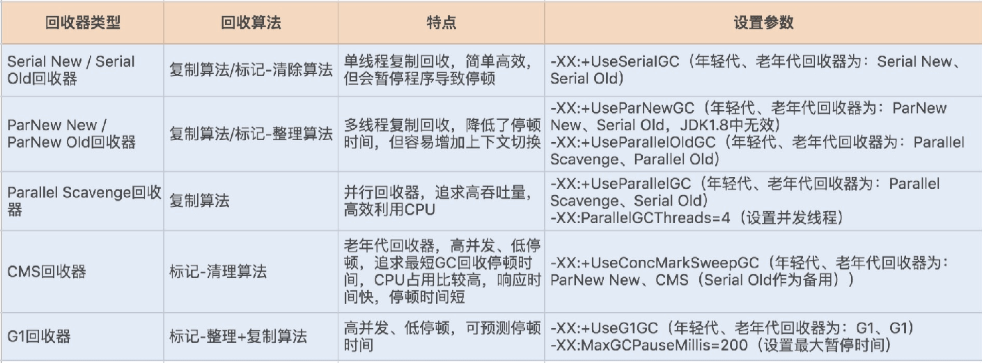 22讲如何优化垃圾回收机制 - 图5