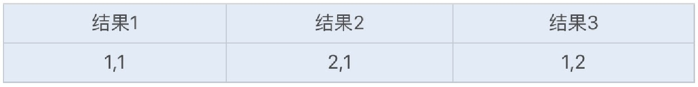 加餐讲什么是数据的强、弱一致性 - 图4