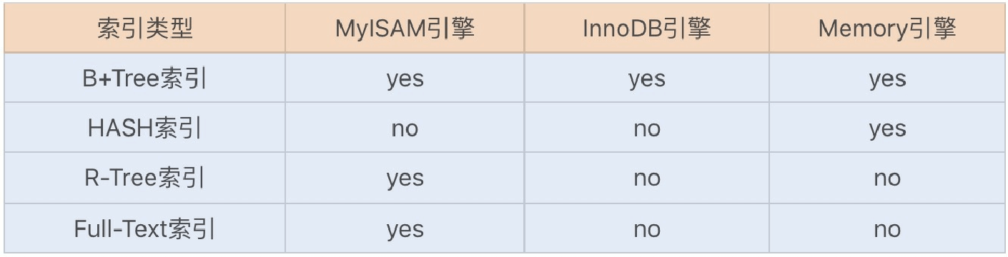34讲MySQL调优之索引：索引的失效与优化 - 图3