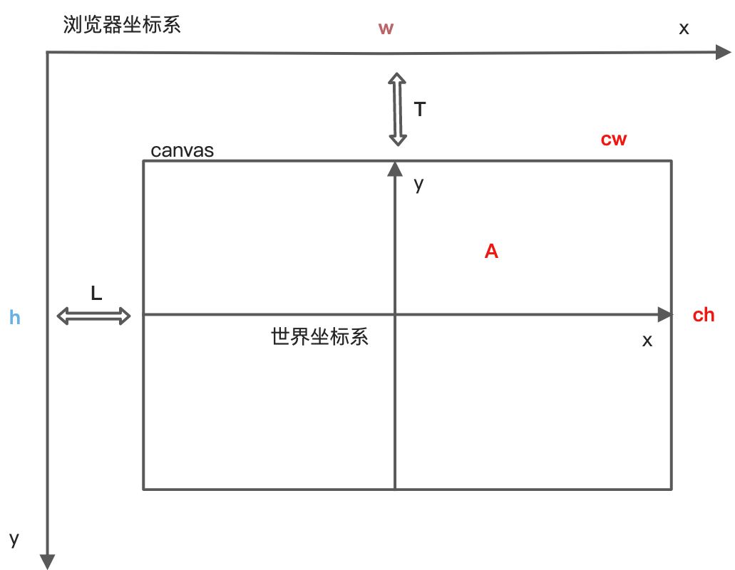 webGL、three.js图形学基础详解 - 图1