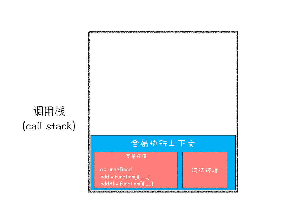 调用栈：为什么JavaScript代码会出现栈溢出？ - 图5