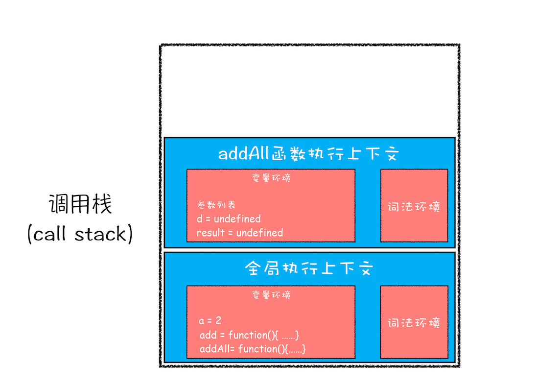 调用栈：为什么JavaScript代码会出现栈溢出？ - 图7