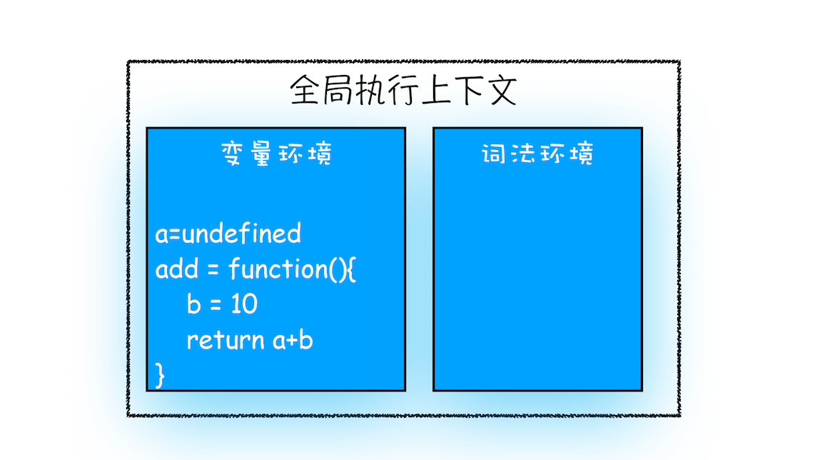 调用栈：为什么JavaScript代码会出现栈溢出？ - 图1