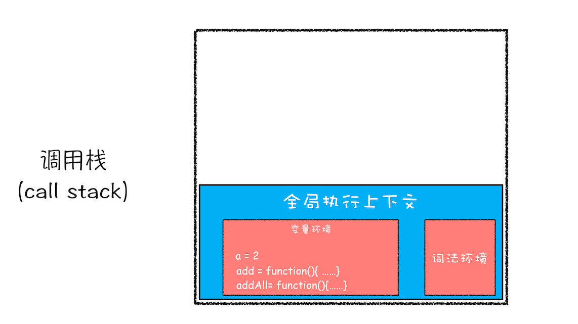 调用栈：为什么JavaScript代码会出现栈溢出？ - 图10