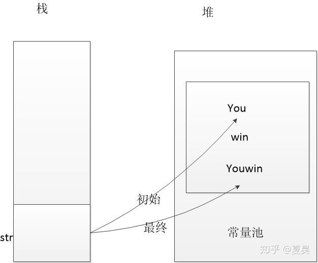 StringBuffer以及StringBuilder - 图3