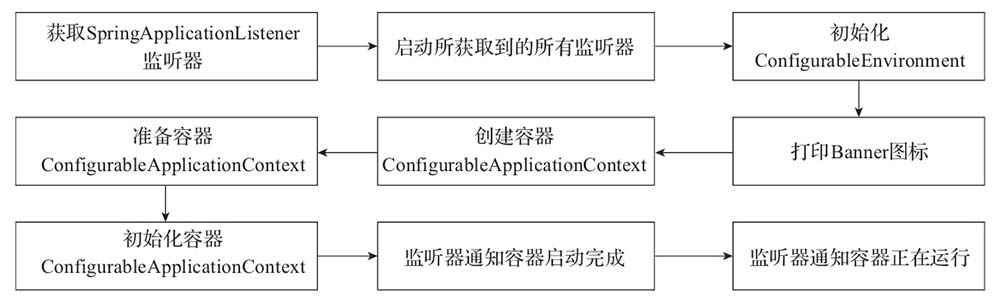 SpringBoot - 图1