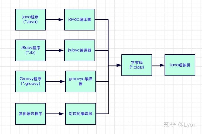Java Class文件结构 - 图1