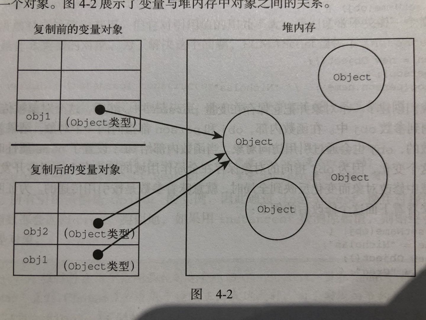 对象的引用.jpeg