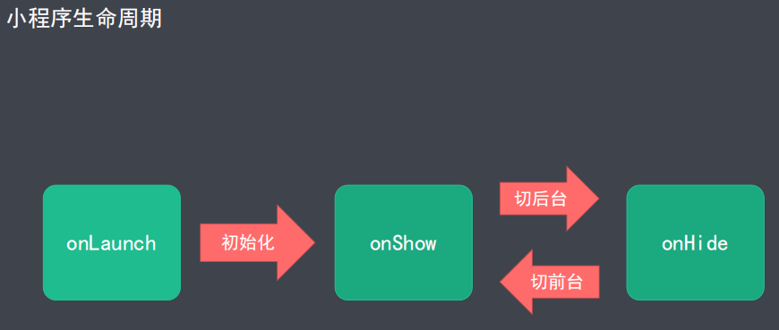 生命周期 - 图5