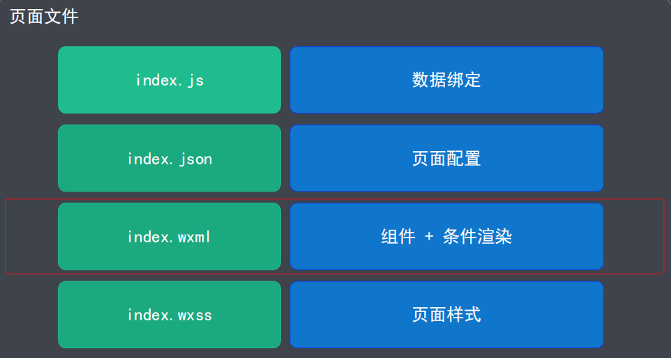 index 页面 - 图1