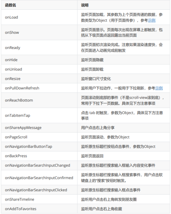 UniAPP 生命周期 - 图2
