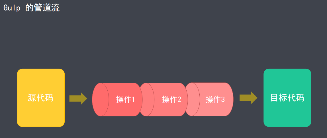Gulp 文件操作 - 图5