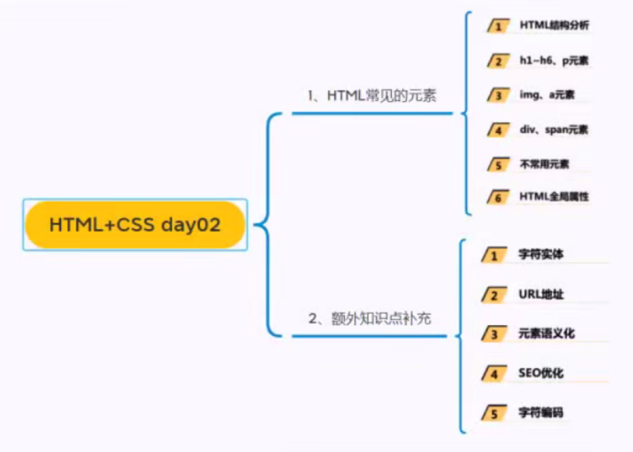 day1day2 - 图2