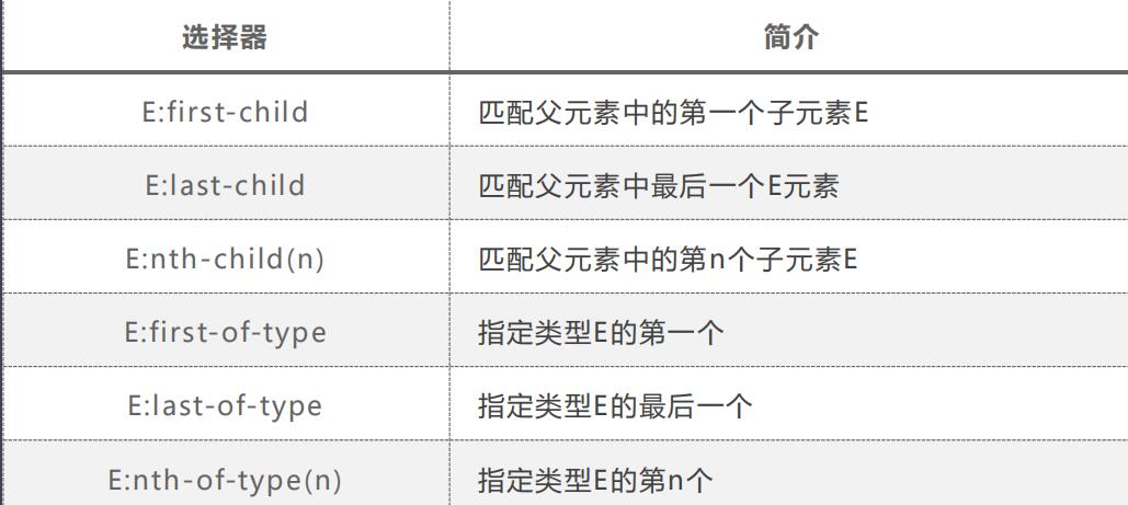 新增选择器 - 图1