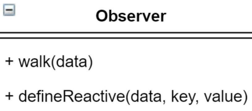 Observer 类 - 图1
