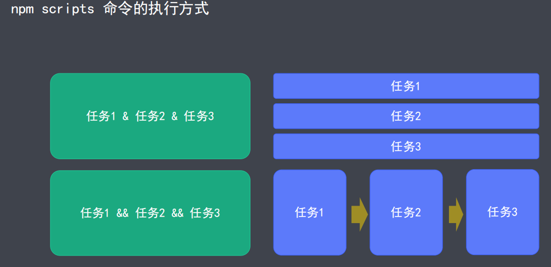 Gulp 组合任务 - 图1