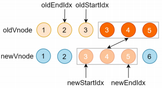 updateChildren整体分析 - 图7