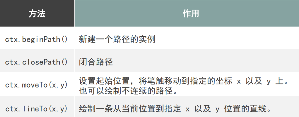 canvas 绘制路径 - 图1