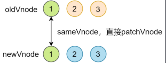 updateChildren整体分析 - 图3