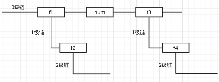 函数 - 图1