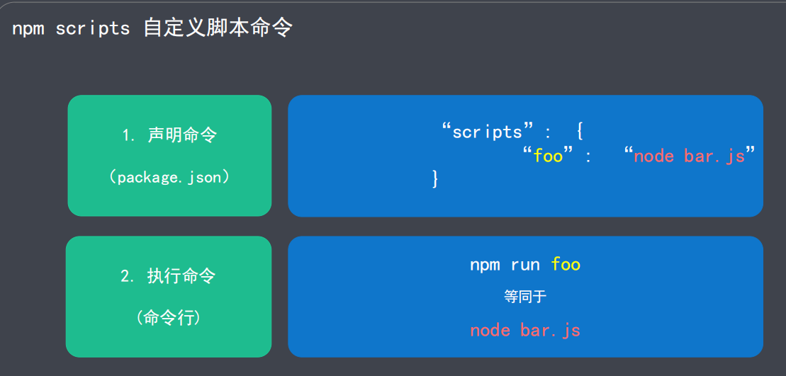 npm scripts - 图2