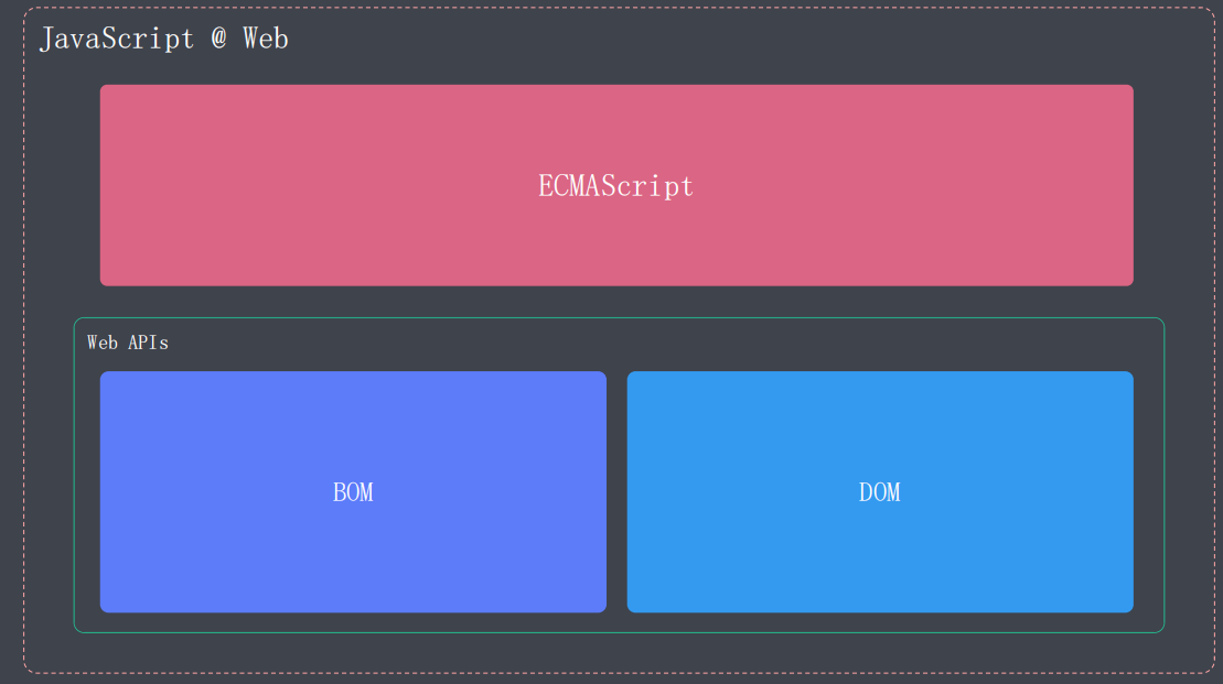 ECMAScript概述 - 图1