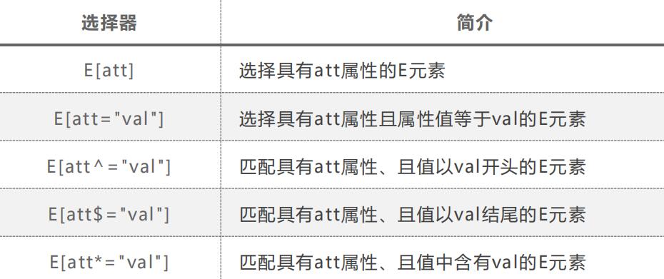 新增选择器 - 图5