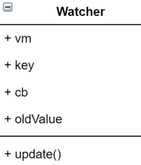 Watcher类 - 图1