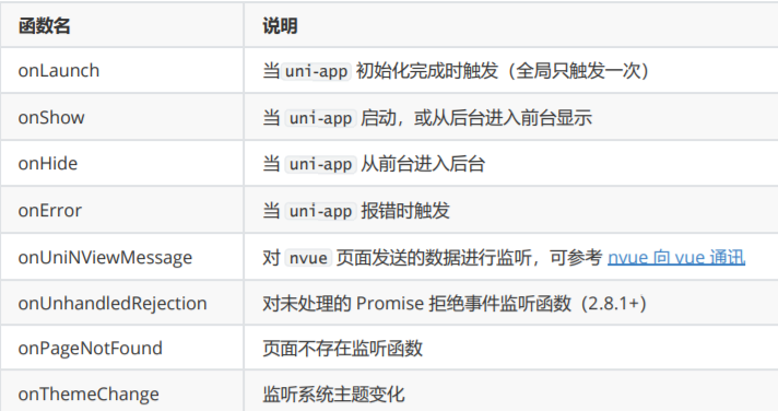 UniAPP 生命周期 - 图1