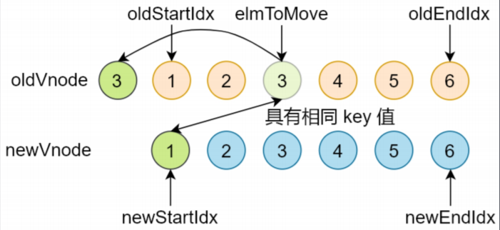 updateChildren整体分析 - 图6