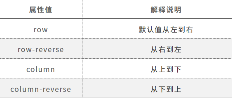 移动端开发之flex布局 - 图1