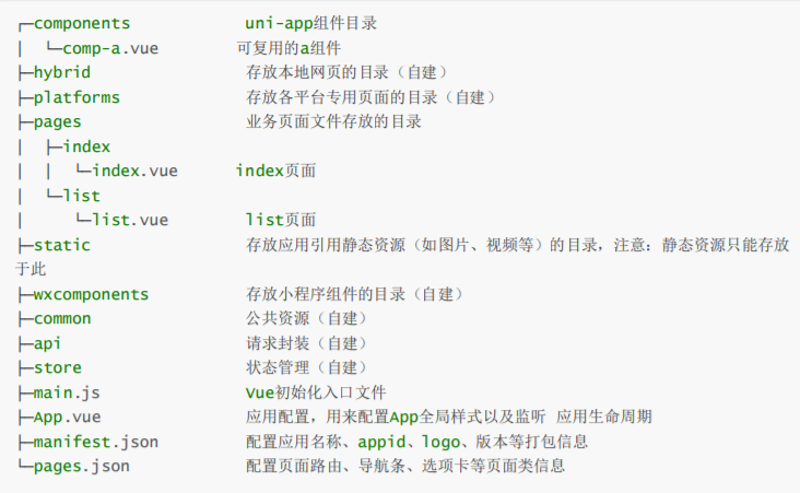 UniAPP 初始化相关配置 - 图1