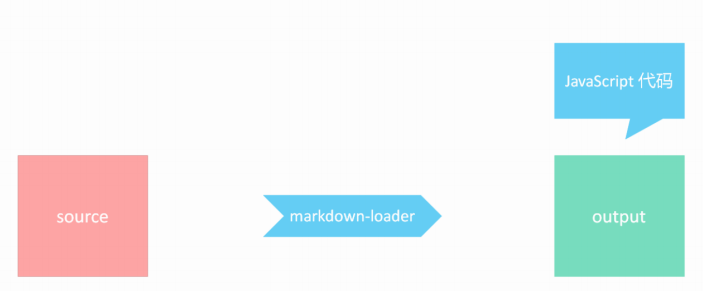 ⾃定义 loader - 图1