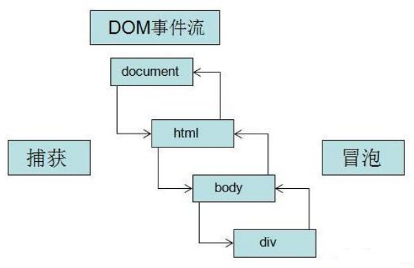 DOM 事件流 - 图2